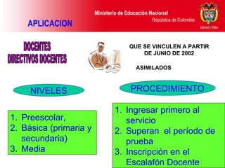 APLICACION QUE SE VINCULEN A PARTIR DE JUNIO DE 2002 ASIMILADOS Ingresar primero al servicio Superan  el período de prueba  Inscripción en el Escalafón Docente Preescolar,  Básica (primaria y secundaria)  Media DOCENTES DIRECTIVOS DOCENTES NIVELES PROCEDIMIENTO 