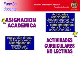 Función docente realización directa de los procesos sistemáticos de enseñanza - aprendizaje ASIGNACION  ACADEMICA ACTIVIDADES  CURRICULARES  NO LECTIVAS Actividades relacionadas directamente con el proceso educativo y  complementarias de la función docente de aula 