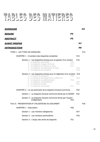 52
SSOOMMMMAAIIRREE PP22
RREESSUUMMEE PP33
AABBSSTTRRAACCTT PP55
AAVVAANNTT PPRROOPPOOSS PP77
IINNTTRROODDUUCCTTIIOONN PP99
TTIITTRREE II :: LLEESS TTYYPPEESS DDEE DDIISSPPAACCHHEESS PP1155
CCHHAAPPIITTRREE 11 :: IInnvveennttaaiirree ddeess ddiissppaacchheess eexxiissttaanntteess PP1155
SSeeccttiioonn 11 :: LLeess ddiissppaacchheess éémmiisseess ppoouurr llaa ggeessttiioonn dd’’uunn ssiinniissttrree PP1166
11 -- LLaa ddiissppaacchhee dd’’aaccoommppttee PP1166
22 -- LLaa ddiissppaacchhee dd’’aappppeell ddee ffoonnddss PP1177
33 -- LLaa ddiissppaacchhee ddee ppeeiinneess eett ssooiinnss PP1177
44 -- LLaa ddiissppaacchhee ddee rrééppaarrttiittiioonn ddee ffrraaiiss PP1188
55 -- LLaa ddiissppaacchhee dd’’aannnnuullaattiioonn PP1188
SSeeccttiioonn 22 :: LLeess ddiissppaacchheess éémmiisseess ppoouurr llee rrèègglleemmeenntt dd’’uunn ssiinniissttrree PP1199
11 -- LLee pprroojjeett ddee ddiissppaacchhee PP1199
22 -- LLaa ddiissppaacchhee ddee rrèègglleemmeenntt oouu ddééffiinniittiivvee PP2200
33 -- LLaa ddiissppaacchhee ccoommpplléémmeennttaaiirree PP2200
44 -- LLaa ddiissppaacchhee rrééccaappiittuullaattiivvee PP2200
55 -- LLaa ddiissppaacchhee ddeevviissee PP2211
66 -- LLaa ddiissppaacchhee ssaauuvveettaaggee PP2211
CCHHAAPPIITTRREE 22 :: LLee ccaass ppaarrttiiccuulliieerr ddee llaa ddiissppaacchhee dd’’aavvaarriiee ccoommmmuunnee PP2222
SSeeccttiioonn 11 :: LLaa ddiissppaacchhee dd’’aavvaarriiee ccoommmmuunnee éémmiissee ppaarr llee CCEESSAAMM PP2222
SSeeccttiioonn 22 :: LLaa ddiissppaacchhee dd’’aavvaarriiee ccoommmmuunnee éémmiissee ppaarr ll’’eexxppeerrtt
IInnddééppeennddaanntt PP2244
TTiittrree IIII :: PPRREESSEENNTTAATTIIOONN EETT UUTTIILLIISSAATTEEUURRSS DDUU DDOOCCUUMMEENNTT PP2266
CCHHAAPPIITTRREE 11 :: DDeessccrriippttiioonn PP2266
SSeeccttiioonn 11 :: LLeess mmeennttiioonnss oobblliiggaattooiirreess PP2277
SSeeccttiioonn 22 :: LLeess mmeennttiioonnss ppaarrttiiccuulliièèrreess PP3300
SSeeccttiioonn 33 :: LL’’eennjjeeuu ddeess ddrrooiittss ddee ddiissppaacchhee PP3311
 