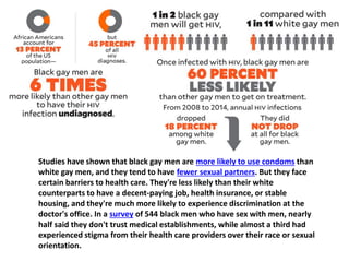 Studies have shown that black gay men are more likely to use condoms than
white gay men, and they tend to have fewer sexual partners. But they face
certain barriers to health care. They're less likely than their white
counterparts to have a decent-paying job, health insurance, or stable
housing, and they're much more likely to experience discrimination at the
doctor's office. In a survey of 544 black men who have sex with men, nearly
half said they don't trust medical establishments, while almost a third had
experienced stigma from their health care providers over their race or sexual
orientation.
 