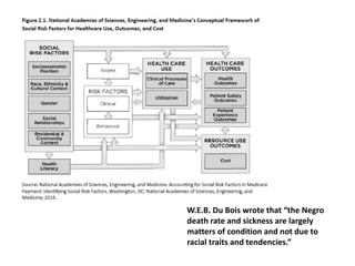 W.E.B. Du Bois wrote that “the Negro
death rate and sickness are largely
matters of condition and not due to
racial traits and tendencies.”
 