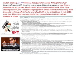 In 2014, a total of 33 599 Americans died of gunshot wounds. Although the risk for
firearm-related homicide is highest among young African American men, most firearm-
related deaths are suicides, for which older white men are at highest risk. Public mass
shootings account for a small percentage of firearm-related deaths but are occurring more
frequently and could affect the character of public life in the United States. In early 2013,
more than 40% of Americans worried that they could fall victim to firearm-related
homicide or assault.
 