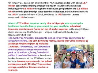On January 31, 2016 open enrollment for ACA coverage ended with about 12.7
million consumers enrolling through the Health Insurance Marketplaces
including over 9.6 million through the HealthCare.gov platform and 3.1 million
who selected a plan through State-based Marketplaces. Black Americans made
up 14% of total enrollment in 2015, compared to 17% last year. Latinos
comprised 11% both years.
A total of 7.7 million people or nearly nine in 10 people who signed up for
healthcare from the federal government this year qualify for subsidized
insurance premiums and (some for) out of pocket expenses in the roughly three-
dozen states using HealthCare.gov – a figure that has held steady since
ObamaCare's first year.
The number of Americans projected to sign up for coverage continues to be
revised downward. The CBO, bowing to reality, slashed their 2016 estimates of
exchange enrollment from 21 million to
13 million. Furthermore, the CBO implied
that it expects exchange enrollment to
peak at 16 million: a far cry from the 24
million it predicted last March. Enrollment
is a key barometer of the 2010 law's success
because insurance premiums in the federal
exchange are up in 2016 by 7.5 percent on
average, nearly four times as much as a
year ago.
 