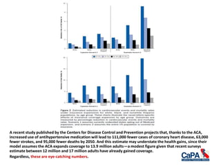A recent study published by the Centers for Disease Control and Prevention projects that, thanks to the ACA,
increased use of antihypertensive medication will lead to 111,000 fewer cases of coronary heart disease, 63,000
fewer strokes, and 95,000 fewer deaths by 2050. And this estimate may understate the health gains, since their
model assumes the ACA expands coverage to 13.9 million adults—a modest figure given that recent surveys
estimate between 12 million and 17 million adults have already gained coverage.
Regardless, these are eye-catching numbers.
 