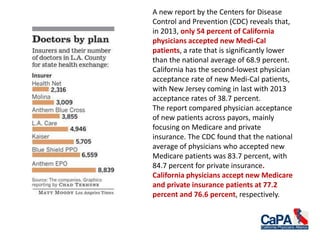 A new report by the Centers for Disease
Control and Prevention (CDC) reveals that,
in 2013, only 54 percent of California
physicians accepted new Medi-Cal
patients, a rate that is significantly lower
than the national average of 68.9 percent.
California has the second-lowest physician
acceptance rate of new Medi-Cal patients,
with New Jersey coming in last with 2013
acceptance rates of 38.7 percent.
The report compared physician acceptance
of new patients across payors, mainly
focusing on Medicare and private
insurance. The CDC found that the national
average of physicians who accepted new
Medicare patients was 83.7 percent, with
84.7 percent for private insurance.
California physicians accept new Medicare
and private insurance patients at 77.2
percent and 76.6 percent, respectively.
 