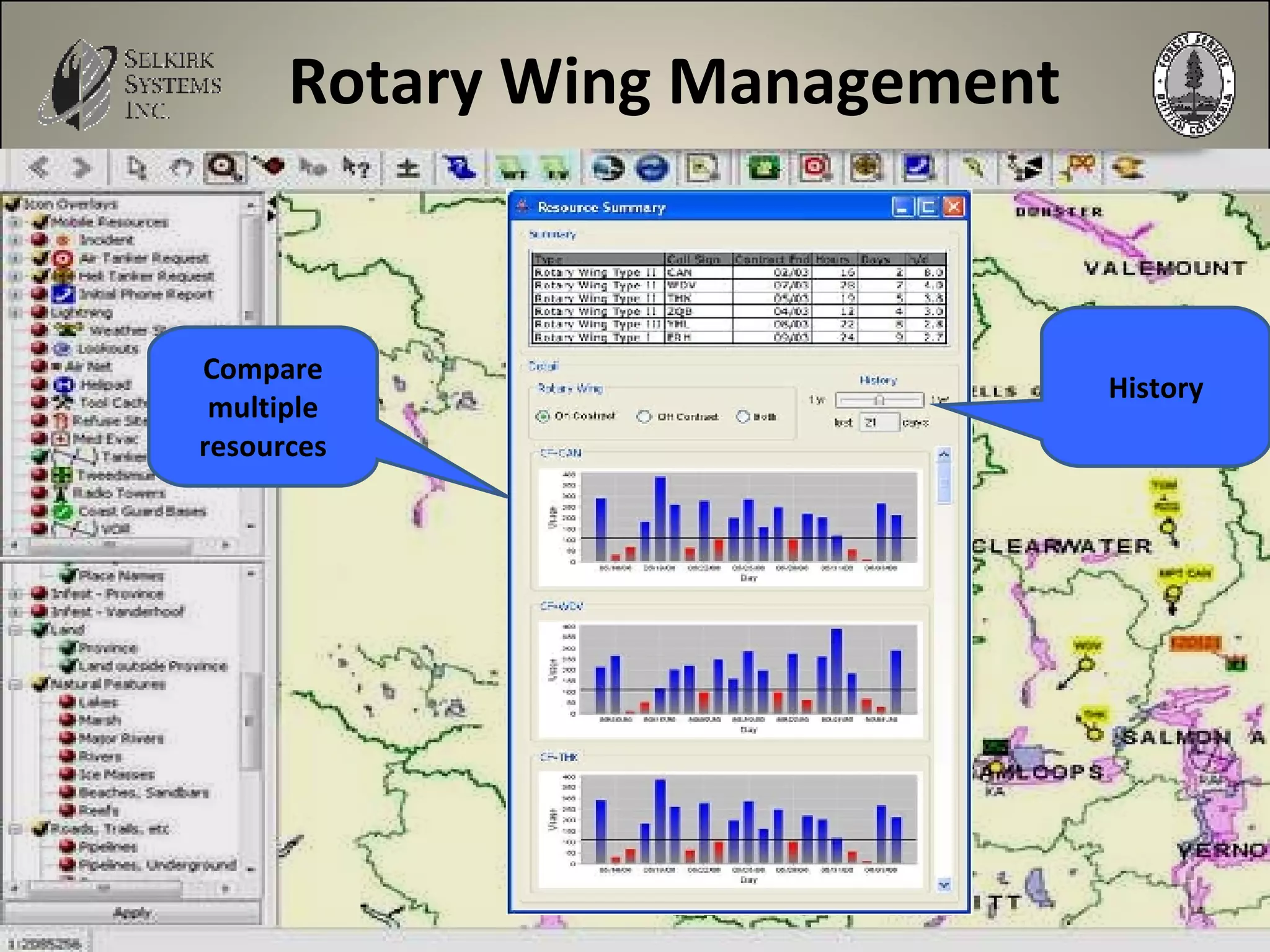 Rotary Wing Management Compare multiple resources History 