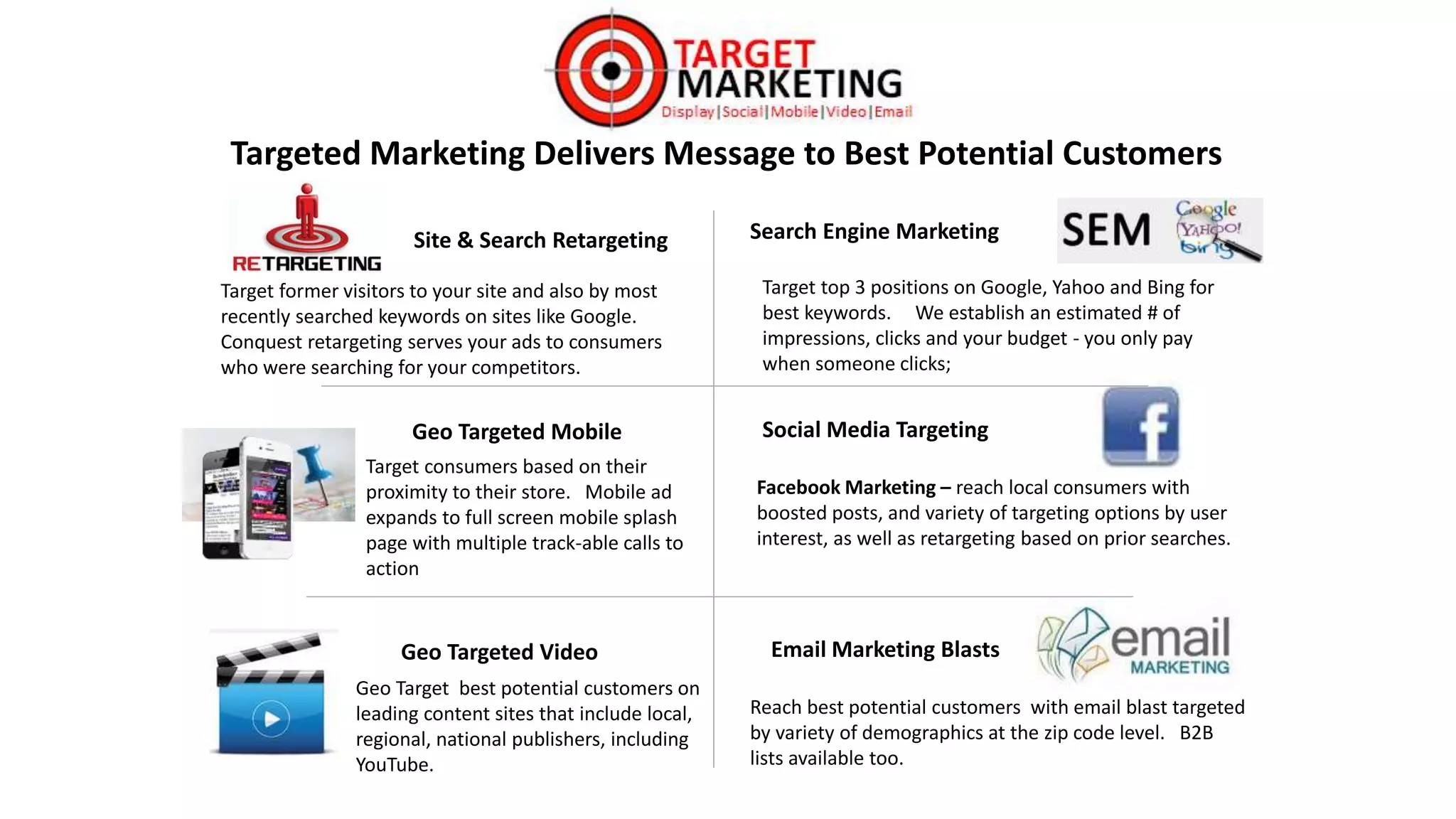 Targeted Marketing Delivers Message to Best Potential Customers 
Site & Search Retargeting Search Engine Marketing 
Target former visitors to your site and also by most 
recently searched keywords on sites like Google. 
Conquest retargeting serves your ads to consumers 
who were searching for your competitors. 
Geo Targeted Mobile 
Target top 3 positions on Google, Yahoo and Bing for 
best keywords. We establish an estimated # of 
impressions, clicks and your budget - you only pay 
when someone clicks; 
Social Media Targeting 
Facebook Marketing – reach local consumers with 
boosted posts, and variety of targeting options by user 
interest, as well as retargeting based on prior searches. 
Target consumers based on their 
proximity to their store. Mobile ad 
expands to full screen mobile splash 
page with multiple track-able calls to 
action 
Geo Targeted Video Email Marketing Blasts 
Reach best potential customers with email blast targeted 
by variety of demographics at the zip code level. B2B 
lists available too. 
Geo Target best potential customers on 
leading content sites that include local, 
regional, national publishers, including 
YouTube. 
 
