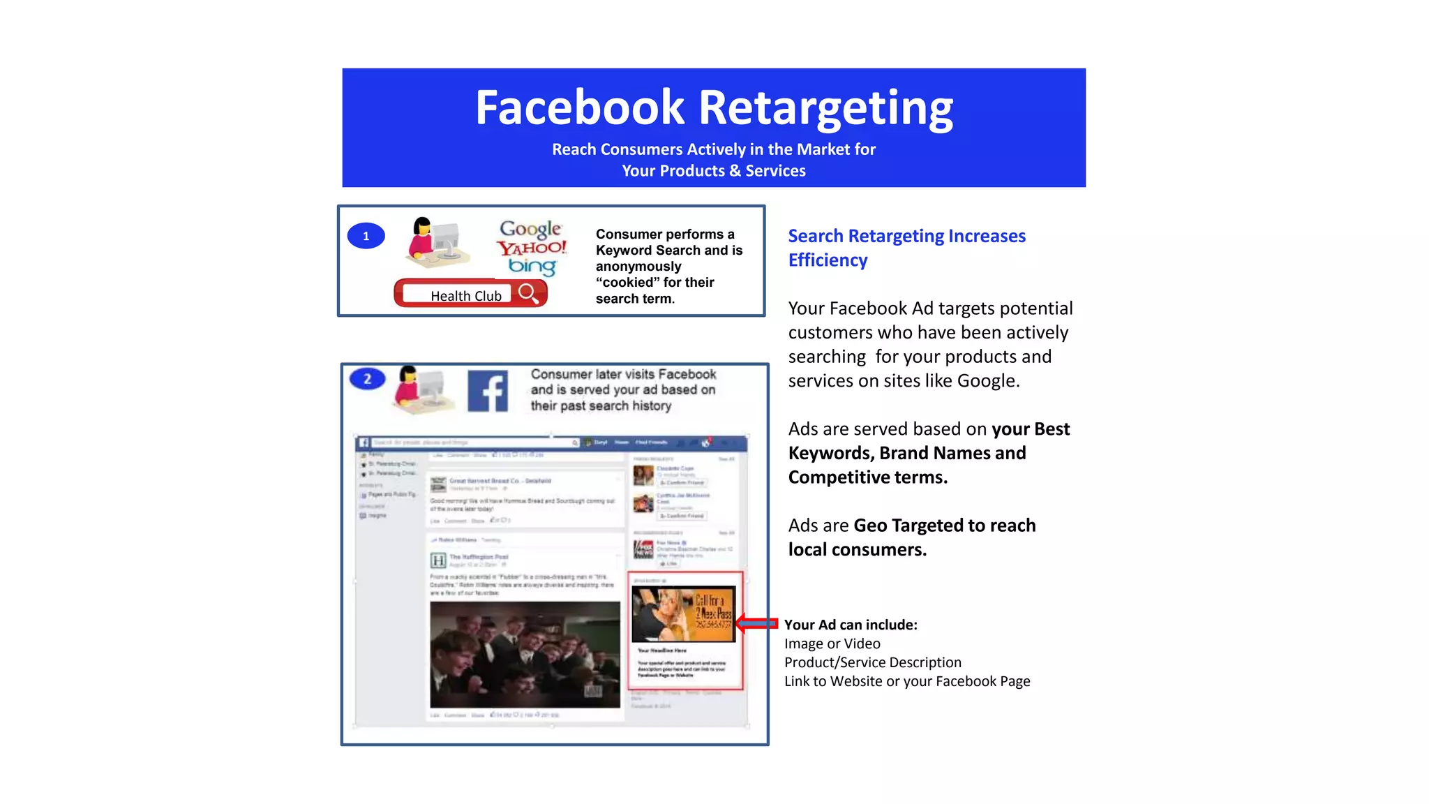 Facebook Retargeting 
Reach Consumers Actively in the Market for 
Your Products & Services 
Search Retargeting Increases 
Efficiency 
Your Facebook Ad targets potential 
customers who have been actively 
searching for your products and 
services on sites like Google. 
Ads are served based on your Best 
Keywords, Brand Names and 
Competitive terms. 
Ads are Geo Targeted to reach 
local consumers. 
Your Ad can include: 
Image or Video 
Product/Service Description 
Link to Website or your Facebook Page 
1 Consumer performs a 
Keyword Search and is 
anonymously 
“cookied” for their 
Health Club search term. 
 