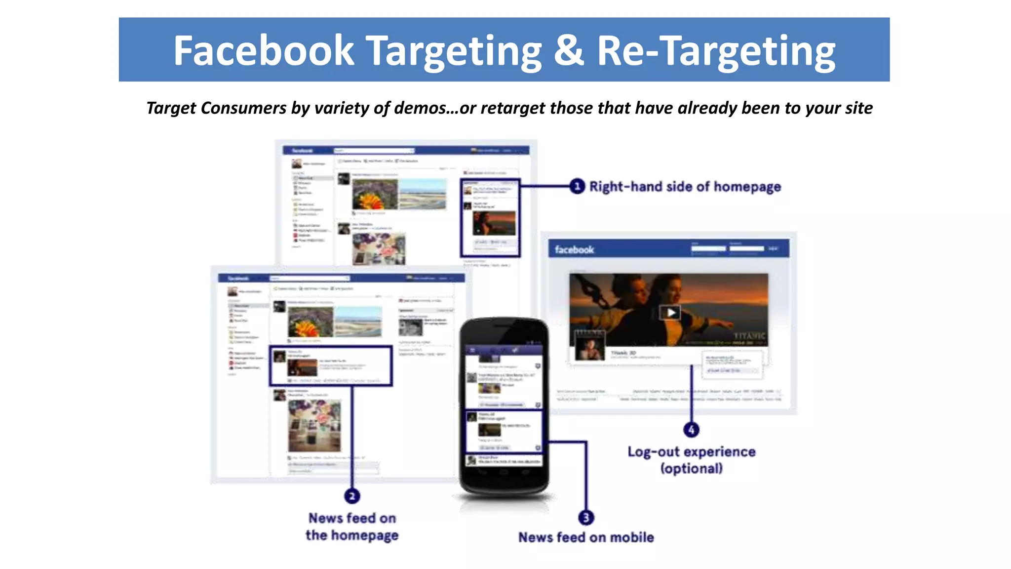 Facebook Targeting & Re-Targeting 
Target Consumers by variety of demos…or retarget those that have already been to your site 
 