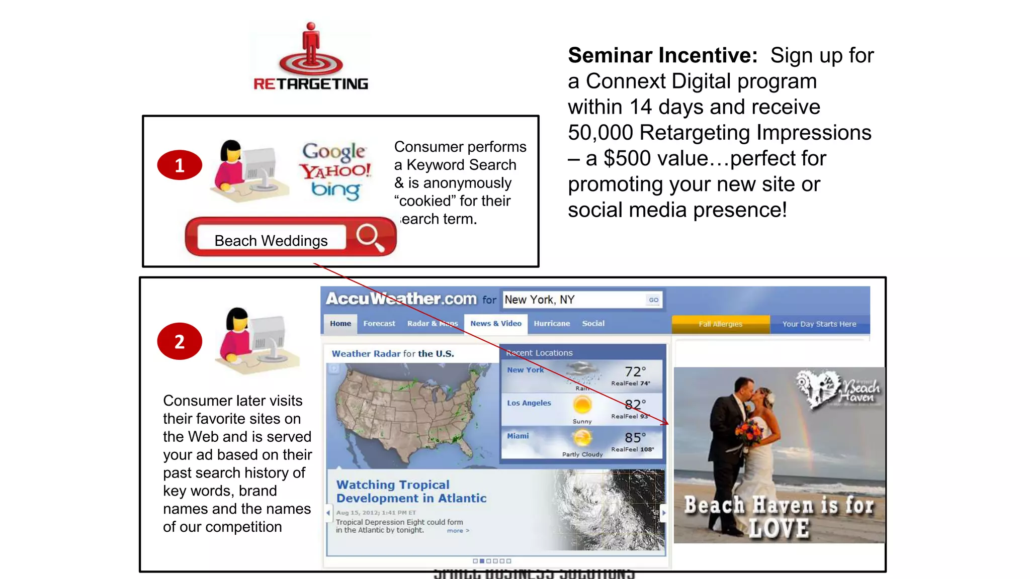 1 
Consumer performs 
a Keyword Search 
& is anonymously 
“cookied” for their 
search term. 
2 
Seminar Incentive: Sign up for 
a Connext Digital program 
within 14 days and receive 
50,000 Retargeting Impressions 
– a $500 value…perfect for 
promoting your new site or 
social media presence! 
Beach Weddings 
Consumer later visits 
their favorite sites on 
the Web and is served 
your ad based on their 
past search history of 
key words, brand 
names and the names 
of our competition 
 