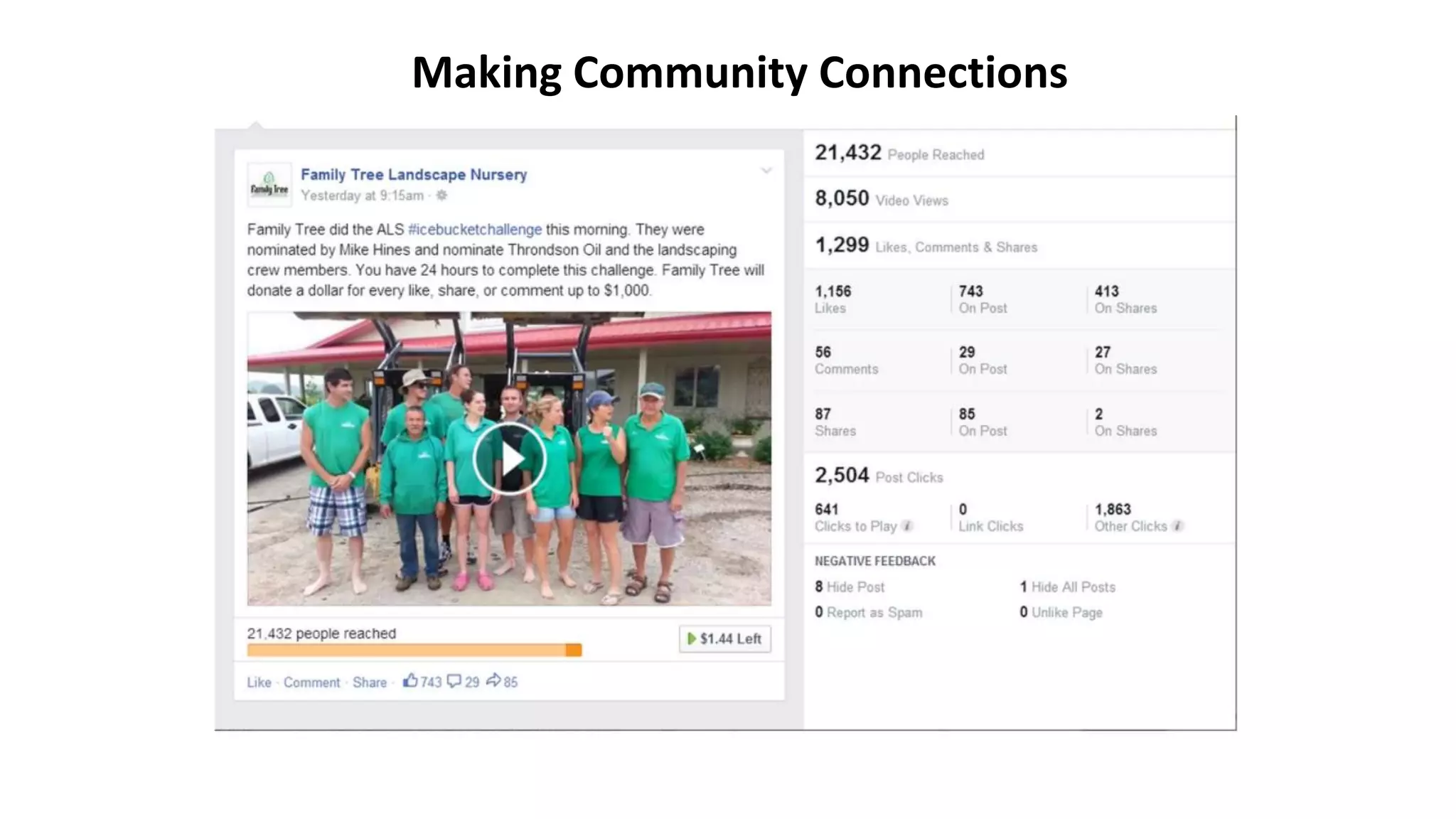 Making Community Connections 
 