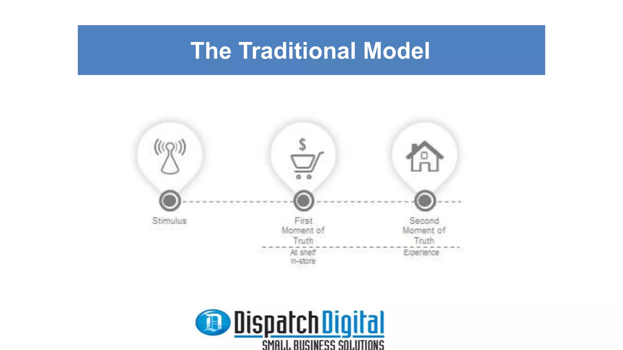 The Traditional Model 
 
