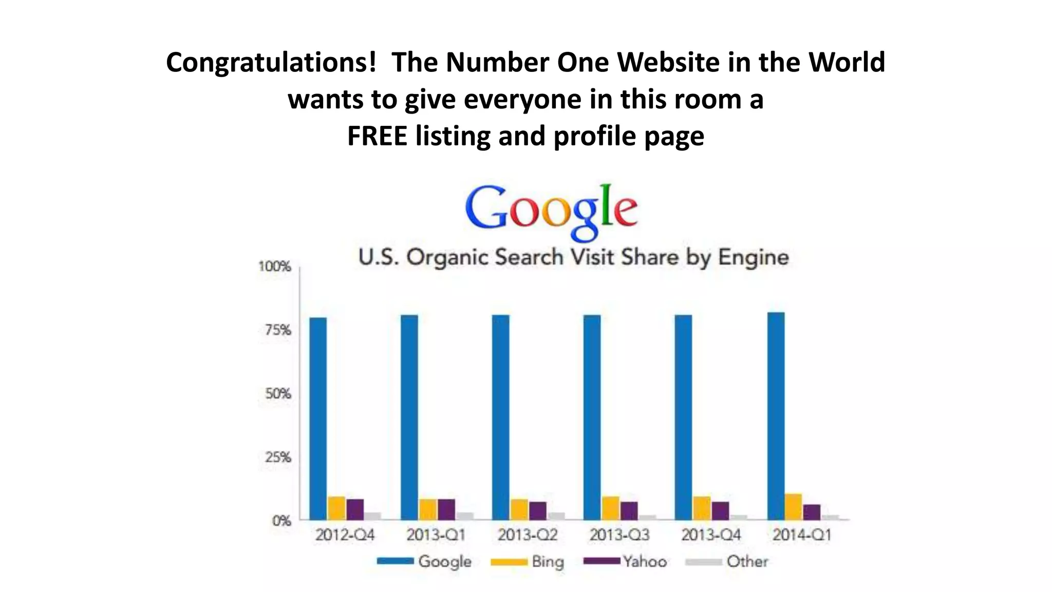 Congratulations! The Number One Website in the World 
wants to give everyone in this room a 
FREE listing and profile page 
 