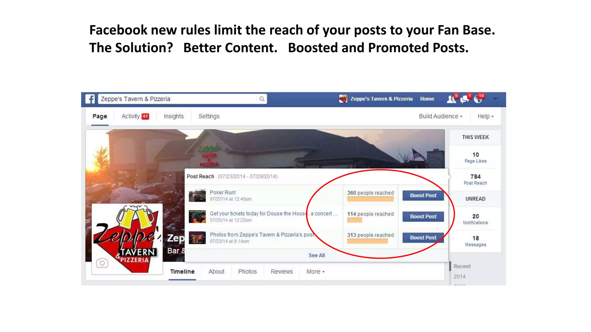 Facebook new rules limit the reach of your posts to your Fan Base. 
The Solution? Better Content. Boosted and Promoted Posts. 
 