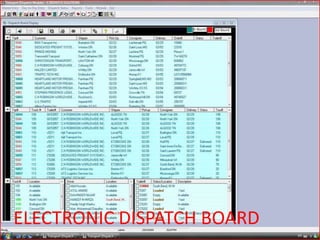 Dispatch System Slideshow | PPTX