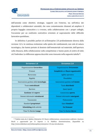 TECNOLOGIE DELLA COMUNICAZIONE APPLICATE ALL’IMPRESA
                                                             LAUREA SPECIALISTICA IN COMUNICAZIONE D’IMPRESA
                                                                                       PROF. STEFANO EPIFANI
                                                                                      stefano.epifani@uniroma1.it




dell’azienda come obiettivi, strategie, rapporti con l’esterno, sia nell’ottica dei
dipendenti e collaboratori aziendali, che sono costantemente chiamati ad ampliare il
proprio bagaglio conoscitivo e a trovare, nella collaborazione con i propri colleghi,
l’occasione per un confronto costruttivo orientato al superamento delle difficolt{
lavorative quotidiane.

        In definitiva è possibile parlare di un’Enterprise 2.0 profondamente diversa dalla
versione 1.0 e in continua evoluzione sulla spinta dei cambiamenti, non solo di natura
tecnologica, che hanno portato al dominio dell’immateriale sul materiale, dell’apertura
sulla chiusura, della collaborazione sulla competizione e hanno posto al centro di tutto
ciò l’individuo. Le differenze appena descritte sono riassunte nella seguente tabella25.



                        ENTERPRISE 1.0                                       ENTERPRISE 2.0

                 Organizzazione Gerarchica                              Organizzazione Orizzontale

                             Frizioni                             Semplicità nei flussi organizzativi

                           Burocrazia                                        Agilità operativa

                             Rigidità                                           Flessibilità

            Innovazione guidata dalla tecnologia                    Innovazione guidata dall’utente

                      Team centralizzati                                     Team distribuiti

                             Barriere                                          Spazi Aperti

                     Gestione del sapere                                    Conoscenza aperta

               Sistemi informativi strutturati                       Sistemi informativi emergenti

                          Tassonomie                                           Floksonomie

                    Standard proprietari                                      Open Standard

                   Scheduling delle attività                                   On Demand

                    Time To Market Lungo                                  Time To Market Breve



   25   Tabella tratta da S. Epifani, Enterprise 2.0. Nuova collaborazione, comunicazione unificata e business.
Rischi     e   opportunità    per   le   imprese    e   la   Pubblica     Amministrazione,     disponibile    su
http://www.slideshare.net/stefanoepifani/enterprise-2-0-una-introduzione.


BLOG CATTEDRA - http://www.tci09.wordpress.com
                                                                                                                    31
 