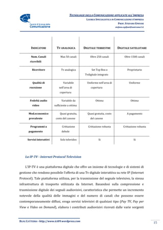 TECNOLOGIE DELLA COMUNICAZIONE APPLICA ALL’IMPRESA
                                                                        APPLICATE
                                                     LAUREA SPECIALISTICA IN COMUNICAZIONE D’IMPRESA
                                                                               PROF. STEFANO EPIFANI
                                                                              stefano.epifani@uniroma1.it




         INDICATORI           TV ANALOGICA         DIGITALE TERRESTRE           DIGITALE SATELLITARE

         Num. Canali             Max 50 canali          Oltre 250 canali              Oltre 1500 canali
        ricevibili


         Ricevitore               Tv analogica           Set Top Box o                   Proprietario
                                                    Tvdigitale integrato


          Qualità di               Variabile         Uniforme nell’area di                 Uniforme
       rocezione                nell’area di            copertura
                                copertura


        Fedeltà audio             Variabile da               Ottima                         Ottima
          video             sufficiente a ottima


       Mod.economico             Quasi gratuita,      Quasi gratuita, costo              A pagamento
       prevalente            costo del canone           del canone


        Programmi a               Crittazione         Crittazione robusta            Crittazione robusta
      pagamento                   debole


      Servizi interattivi        Solo televideo                Si                              Si




    La IP-TV - Internet Protocol Television


    L’IP-TV è una piattaforma digitale che offre un insieme di tecnologie e di sistemi di
gestione che rendono possibile l’offerta di una Tv digitale interattiva su rete IP (
                                                                                   (Internet
Protocol). Tale piattaforma utilizza, per la trasmissione del segnale televisivo, la stessa
        ).
infrastruttura di trasporto utilizzata da Internet. Basandosi sulla compressione e
trasmissione digitale dei segnali audiovisivi, caratteristica che permette un incremento
notevole della qualità delle immagini e del numero di canali che possono essere
contemporaneamente diffusi, eroga servizi televisivi di qualsiasi tipo (
                                                                       (Pay TV, Pay per
View e Video on Demand), elabora i contributi audiovisivi ricevuti dalle varie sorgenti
                      ),



BLOG CATTEDRA - http://www.tci09
                            ci09.wordpress.com
                                                                                                            15
 