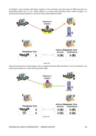 99
DISPENSA DEL CORSO DI CYBERSECURITY - WORMS E BOTNETS
In dettaglio, come mostrato nelle figure seguenti, si ha un detector (che può essere un IDS), poi passa un
determinato pattern da A a B, e questo pattern lo si mette nella prevalence table, mentre l’origine e la
destinazione di questo pattern lo si mette all’interno della dispersion table:
Successivamente arriva un altro pattern, che è un pattern di ritorno dalla macchina C verso la macchina A, ed
anche questo pattern lo si mette nella prevalence table:
Figura 119
Figura 120
 