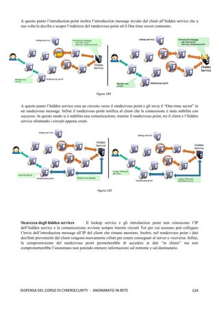 124
DISPENSA DEL CORSO DI CYBERSECURITY - ANONIMATO IN RETE
A questo punto l’introduction point inoltra l’introduction message inviato dal client all’hidden service che a
sua volta lo decifra e scopre l’indirizzo del randezvous point ed il One-time secret contenuto.
A questo punto l’hidden service crea un circuito verso il randezvous point e gli invia il “One-time secret” in
un randezvous message. Infine il randezvous point notifica al client che la connessione è stata stabilita con
successo. In questo modo si è stabilita una comunicazione, tramite il randezvous point, tra il client e l’hidden
service sfruttando i circuiti appena creati.
Sicurezza degli hidden services Il lookup service e gli introduction point non conoscono l’IP
dell’hidden service e la comunicazione avviene sempre tramite circuiti Tor per cui nessuno può collegare
l’invio dell’introduction message all’IP del client che rimane anonimo. Inoltre, nel rendezvous point i dati
decifrati provenienti dal client vengono nuovamente cifrati per essere consegnati al server e viceversa. Infine,
la compromissione del randezvous point permetterebbe di accedere ai dati “in chiaro” ma non
comprometterebbe l’anonimato non potendo ottenere informazioni sul mittente e sul destinatario.
Figura 149
Figura 150
 