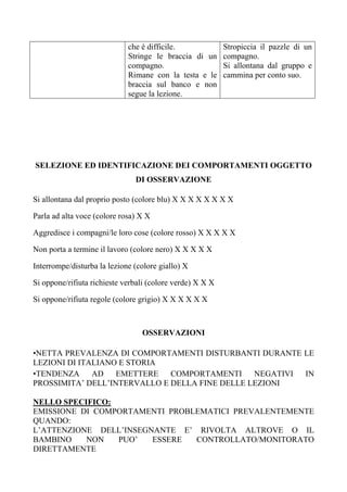 che è difficile.
Stringe le braccia di un
compagno.
Rimane con la testa e le
braccia sul banco e non
segue la lezione.
Stropiccia il pazzle di un
compagno.
Si allontana dal gruppo e
cammina per conto suo.
SELEZIONE ED IDENTIFICAZIONE DEI COMPORTAMENTI OGGETTO
DI OSSERVAZIONE
Si allontana dal proprio posto (colore blu) X X X X X X X X
Parla ad alta voce (colore rosa) X X
Aggredisce i compagni/le loro cose (colore rosso) X X X X X
Non porta a termine il lavoro (colore nero) X X X X X
Interrompe/disturba la lezione (colore giallo) X
Si oppone/rifiuta richieste verbali (colore verde) X X X
Si oppone/rifiuta regole (colore grigio) X X X X X X
OSSERVAZIONI
•NETTA PREVALENZA DI COMPORTAMENTI DISTURBANTI DURANTE LE
LEZIONI DI ITALIANO E STORIA
•TENDENZA AD EMETTERE COMPORTAMENTI NEGATIVI IN
PROSSIMITA’ DELL’INTERVALLO E DELLA FINE DELLE LEZIONI
NELLO SPECIFICO:
EMISSIONE DI COMPORTAMENTI PROBLEMATICI PREVALENTEMENTE
QUANDO:
L’ATTENZIONE DELL’INSEGNANTE E’ RIVOLTA ALTROVE O IL
BAMBINO NON PUO’ ESSERE CONTROLLATO/MONITORATO
DIRETTAMENTE
 