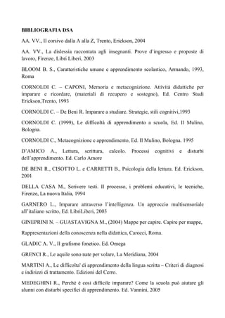 BIBLIOGRAFIA DSA
AA. VV., Il corsivo dalla A alla Z, Trento, Erickson, 2004
AA. VV., La dislessia raccontata agli insegnanti. Prove d’ingresso e proposte di
lavoro, Firenze, Libri Liberi, 2003
BLOOM B. S., Caratteristiche umane e apprendimento scolastico, Armando, 1993,
Roma
CORNOLDI C. – CAPONI, Memoria e metacognizione. Attività didattiche per
imparare e ricordare, (materiali di recupero e sostegno), Ed. Centro Studi
Erickson,Trento, 1993
CORNOLDI C. – De Beni R. Imparare a studiare. Strategie, stili cognitivi,1993
CORNOLDI C. (1999), Le difficoltà di apprendimento a scuola, Ed. Il Mulino,
Bologna.
CORNOLDI C., Metacognizione e apprendimento, Ed. Il Mulino, Bologna. 1995
D’AMICO A., Lettura, scrittura, calcolo. Processi cognitivi e disturbi
dell’apprendimento. Ed. Carlo Amore
DE BENI R., CISOTTO L. e CARRETTI B., Psicologia della lettura. Ed. Erickson,
2001
DELLA CASA M., Scrivere testi. Il processo, i problemi educativi, le tecniche,
Firenze, La nuova Italia, 1994
GARNERO L., Imparare attraverso l’intelligenza. Un approccio multisensoriale
all’italiano scritto, Ed. LibriLiberi, 2003
GINEPRINI N. – GUASTAVIGNA M., (2004) Mappe per capire. Capire per mappe,
Rappresentazioni della conoscenza nella didattica, Carocci, Roma.
GLADIC A. V., Il grafismo fonetico. Ed. Omega
GRENCI R., Le aquile sono nate per volare, La Meridiana, 2004
MARTINI A., Le difficolta' di apprendimento della lingua scritta – Criteri di diagnosi
e indirizzi di trattamento. Edizioni del Cerro.
MEDEGHINI R., Perché è cosi difficile imparare? Come la scuola può aiutare gli
alunni con disturbi specifici di apprendimento. Ed. Vannini, 2005
 