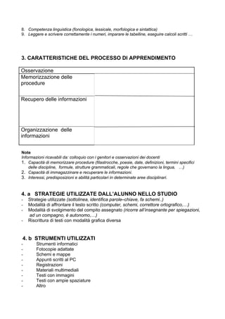 8. Competenza linguistica (fonologica, lessicale, morfologica e sintattica)
9. Leggere e scrivere correttamente i numeri, imparare le tabelline, eseguire calcoli scritti …
3. CARATTERISTICHE DEL PROCESSO DI APPRENDIMENTO
Osservazione
Memorizzazione delle
procedure
Recupero delle informazioni
Organizzazione delle
informazioni
Note
Informazioni ricavabili da: colloquio con i genitori e osservazioni dei docenti
1. Capacità di memorizzare procedure (filastrocche, poesie, date, definizioni, termini specifici
delle discipline, formule, strutture grammaticali, regole che governano la lingua, …)
2. Capacità di immagazzinare e recuperare le informazioni.
3. Interessi, predisposizioni e abilità particolari in determinate aree disciplinari.
4. a STRATEGIE UTILIZZATE DALL’ALUNNO NELLO STUDIO
- Strategie utilizzate (sottolinea, identifica parole–chiave, fa schemi..)
- Modalità di affrontare il testo scritto (computer, schemi, correttore ortografico,…)
- Modalità di svolgimento del compito assegnato (ricorre all’insegnante per spiegazioni,
ad un compagno, è autonomo,…)
- Riscrittura di testi con modalità grafica diversa
4. b STRUMENTI UTILIZZATI
- Strumenti informatici
- Fotocopie adattate
- Schemi e mappe
- Appunti scritti al PC
- Registrazioni
- Materiali multimediali
- Testi con immagini
- Testi con ampie spaziature
- Altro
 