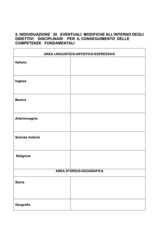 5. INDIVIDUAZIONE DI EVENTUALI MODIFICHE ALL’INTERNO DEGLI
OBIETTIVI DISCIPLINARI PER IL CONSEGUIMENTO DELLE
COMPETENZE FONDAMENTALI
AREA LINGUISTICO-ARTISTICO-ESPRESSIVA
Italiano
Inglese
Musica
Arte/immagine
Scienze motorie
Religione
AREA STORICO-GEOGRAFICA
Storia
Geografia
 
