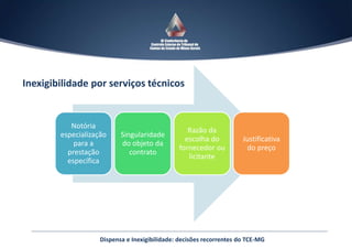 Dispensa e Inexigibilidade: decisões recorrentes do TCE-MG
Notória
especialização
para a
prestação
específica
Singularidade
do objeto da
contrato
Razão da
escolha do
fornecedor ou
licitante
Justificativa
do preço
Inexigibilidade por serviços técnicos
 
