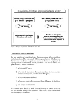 36
Figura 4- Relazione tra programmi e RPP (Fonte : Bisio 2001)
Stato di attuazione dei programmi
Per una maggior presenza di dati e per il completamento della ricognizione,
anche finanziaria, dello stato attuale dell’ente, questa Sezione della Relazione
Previsionale prevede un prospetto che elenca, analiticamente, i progetti di
opere pubbliche finanziati negli esercizi precedenti e non ancora, in tutto o in
parte, realizzati, avendo riferimento:
1) all’oggetto dell’opera;
2) al Servizio di riferimento, alla struttura cioè che sta curando, o che
avrebbe dovuto curare, la realizzazione dell’opera;
3) all’anno di impegno dei fondi;
4) all’importo totale dell’opera, con evidenza della parte già liquidata;
5) alla fonte di finanziamento.
Una seconda parte, descrittiva tende invece ad illustrare lo stato di attuazione
dei programmi e, semmai, ad argomentare l’elenco più o meno corposo delle
opere non ancora completate.
Relazione previsionale e
programmatica
Linee programmatiche
per azioni e progetti
Programma Programma
Descrizione del programma
Motivazione delle scelte
Finalità da conseguire
Risorse umane da impiegare
Risorse strumentali da utilizzare
Coerenza con i piani regionali di
settore
 