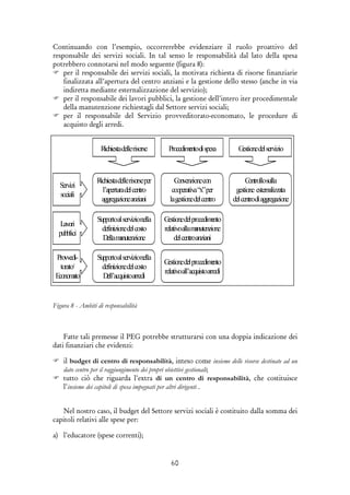 60
Continuando con l’esempio, occorrerebbe evidenziare il ruolo proattivo del
responsabile dei servizi sociali. In tal senso le responsabilità dal lato della spesa
potrebbero connotarsi nel modo seguente (figura 8):
per il responsabile dei servizi sociali, la motivata richiesta di risorse finanziarie
finalizzata all’apertura del centro anziani e la gestione dello stesso (anche in via
indiretta mediante esternalizzazione del servizio);
per il responsabile dei lavori pubblici, la gestione dell’intero iter procedimentale
della manutenzione richiestagli dal Settore servizi sociali;
per il responsabile del Servizio provveditorato-economato, le procedure di
acquisto degli arredi.
Figura 8 - Ambiti di responsabilità
Fatte tali premesse il PEG potrebbe strutturarsi con una doppia indicazione dei
dati finanziari che evidenzi:
il budget di centro di responsabilità, inteso come insieme delle risorse destinate ad un
dato centro per il raggiungimento dei propri obiettivi gestionali;
tutto ciò che riguarda l’extra di un centro di responsabilità, che costituisce
l’insieme dei capitoli di spesa impegnati per altri dirigenti .
Nel nostro caso, il budget del Settore servizi sociali è costituito dalla somma dei
capitoli relativi alle spese per:
a) l’educatore (spese correnti);
Richiestadellerisorseper
l’aperturadelcentro
aggregazioneanziani
Richiestadellerisorse
Servizi
sociali
Procedimentodispesa Gestionedelservizio
Lavori
pubblici
Gestionedelprocedimento
relativoallamanutenzione
delcentroanziani
Convenzionecon
cooperativa“x”per
lagestionedelcentro
Controllosulla
gestione esternalizzata
delcentrodiaggregazione
Supportoalservizionella
definizionedelcosto
Dellamanutenzione
Provvedi-
torato/
Economato
Gestionedelprocedimento
relativoall’acquistoarredi
Supportoalservizionella
definizionedelcosto
Dell’acquistoarredi
 