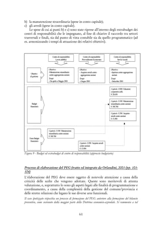 61
b) la manutenzione straordinaria (spese in conto capitale);
c) gli arredi (spese in conto capitale).
Le spese di cui ai punti b) e c) sono state riprese all’interno degli extrabudget dei
centri di responsabilità che le impegnano, al fine di chiarire il raccordo tra settori
trasversali e finali, sia dal punto di vista contabile sia da quello programmatico (ad
es. armonizzando i tempi di attuazione dei relativi obiettivi).
Figura 9 - Budget ed extrabudget di centro di responsabilità (approccio budgetario)
Processo di elaborazione del PEG (tratto ed integrato da Orlandini, 2001 (pp. 101-
104)
L'elaborazione del PEG deve essere oggetto di notevole attenzione a causa della
criticità delle scelte che vengono adottate. Queste sono meritevoli di attenta
valutazione, e, soprattutto lo sono gli aspetti legati alle finalità di programmazione e
coordinamento, a causa della complessità della gestione del comune/provincia e
delle strette relazioni che legano le sue diverse aree funzionali.
Il caso ipotizzato rispecchia un processo di formazione del PEG anteriore alla formazione del bilancio
preventivo, come sostenuto dalla maggior parte della Dottrina economico-aziendale. Si rammenta a tal
Centrodiresponsabilità
Lavoripubblici
Centrodiresponsabilità
Provveditorato-Economato
Centrodiresponsabilità
Servizisociali
Obiettivi
digestione
ExtraBudget
finanziario
Obiettivo:
-Manutenzionestraordinaria
centroaggregazioneanziani
Tempi:
-DaaprileaMaggio2001
Obiettivo:
-Acquistoarredicentro
aggregazioneanziani
Tempi:
-Giugno2001
Obiettivo:
-Aperturacentroaggregazione
anziani
Tempi:
-Settembre2001
Capitolo11100:Manutenzione
straordinariacentroanziani
€180.760
Capitolo11200:Acquistoarredi
centroanziani
€15.494
Capitolo11200:Acquisto
arredicentroanziani
€15.494
Capitolo11100:Manutenzione
straordinariacentroanziani
€180.760
Budget
finanziario
Capitolo11000:Educatore
cooperativaalfa
€20.658
 
