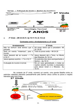 c.    2ª Vinda – (Mt 24.30.31; Ap 19.11-15; Zc 14.3,4)

                    Contrastes entre o Arrebatamento e a 2ª vinda

           Arrebatamento                               2ª Vinda
Não há nenhum sinal terreno que o       Há sinais claros que a precedem– Mt
preceda.                                24. 29,30
Será um evento "misterioso", para o     Todo os povos verão – Mt 24.30
mundo.
Jesus descerá até as nuvens – I Ts      Jesus descerá até a Terra, no Monte
4.16,17 .                               das Oliveiras- Zc 14.3,4
Jesus aparece sozinho – I Ts 4.16,17    Os exércitos dos céus acompanharão o
                                        Senhor – Ap 19.14
A situação do mundo é normal.           Há um caos generalizado, e todas as
                                        nações estarão reunidas e preparadas
                                        para atacar Israel e o Messias– Ap
                                        19.19

             No contexto da 2ª vinda, ocorrerá um evento, uma grande Batalha entre os
exércitos celestiais liderados pessoalmente pelo Senhor Jesus contra os povos e nações
liderados pelo Anti-Cristo.




                                           11
 