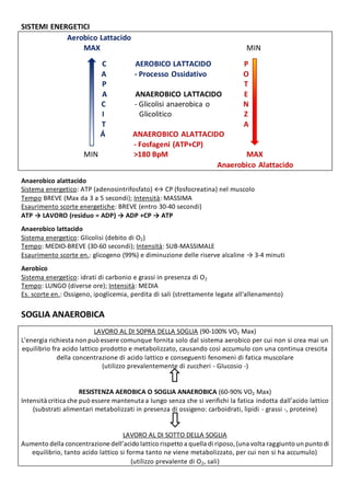 SISTEMI ENERGETICI
            Aerobico Lattacido
                MAX                                                             MIN
                            C           AEROBICO LATTACIDO                     P
                            A           - Processo Ossidativo                  O
                            P                                                  T
                            A           ANAEROBICO LATTACIDO                   E
                            C           - Glicolisi anaerobica o               N
                            I             Glicolitico                          Z
                            T                                                  A
                            Á          ANAEROBICO ALATTACIDO
                                       - Fosfageni (ATP+CP)
                      MIN              >180 BpM                    MAX
                                                            Anaerobico Alattacido
Anaerobico alattacido
Sistema energetico: ATP (adenosintrifosfato) ↔ CP (fosfocreatina) nel muscolo
Tempo BREVE (Max da 3 a 5 secondi); Intensità: MASSIMA
Esaurimento scorte energetiche: BREVE (entro 30-40 secondi)
ATP → LAVORO (residuo = ADP) → ADP +CP → ATP
Anaerobico lattacido
Sistema energetico: Glicolisi (debito di O2)
Tempo: MEDIO-BREVE (30-60 secondi); Intensità: SUB-MASSIMALE
Esaurimento scorte en.: glicogeno (99%) e diminuzione delle riserve alcaline → 3-4 minuti
Aerobico
Sistema energetico: idrati di carbonio e grassi in presenza di O 2
Tempo: LUNGO (diverse ore); Intensità: MEDIA
Es. scorte en.: Ossigeno, ipoglicemia, perdita di sali (strettamente legate all'allenamento)

SOGLIA ANAEROBICA
                           LAVORO AL DI SOPRA DELLA SOGLIA (90-100% VO2 Max)
L’energia richiesta non può essere comunque fornita solo dal sistema aerobico per cui non si crea mai un
equilibrio fra acido lattico prodotto e metabolizzato, causando così accumulo con una continua crescita
             della concentrazione di acido lattico e conseguenti fenomeni di fatica muscolare
                              (utilizzo prevalentemente di zuccheri - Glucosio -)


                      RESISTENZA AEROBICA O SOGLIA ANAEROBICA (60-90% VO2 Max)
Intensità critica che può essere mantenuta a lungo senza che si verifichi la fatica indotta dall’acido lattico
    (substrati alimentari metabolizzati in presenza di ossigeno: carboidrati, lipidi - grassi -, proteine)


                                    LAVORO AL DI SOTTO DELLA SOGLIA
Aumento della concentrazione dell’acido lattico rispetto a quella di riposo, (una volta raggiunto un punto di
   equilibrio, tanto acido lattico si forma tanto ne viene metabolizzato, per cui non si ha accumulo)
                                        (utilizzo prevalente di O2, sali)
 