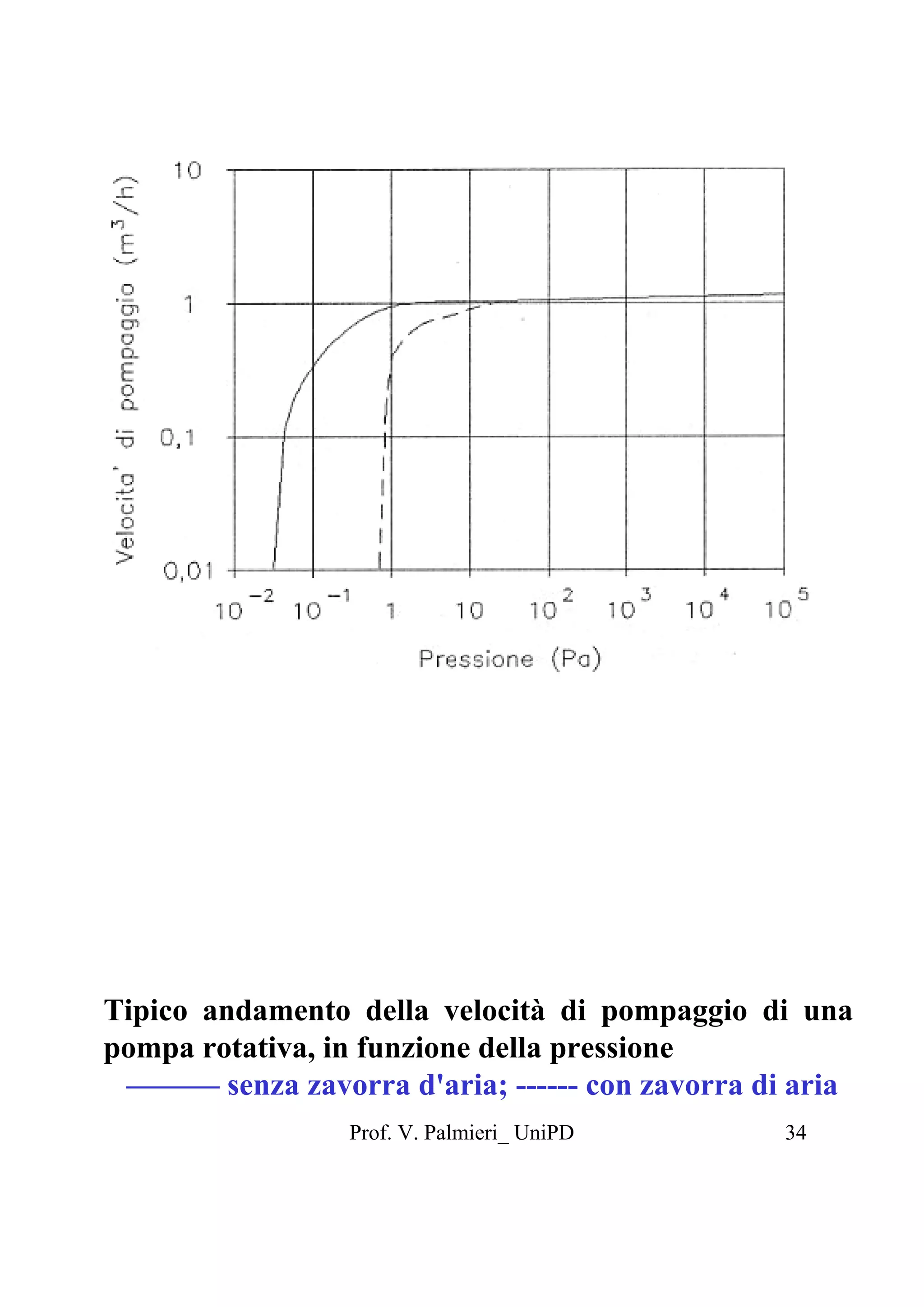 Kit di riparazione per pompe per vuoto | Prodotti | Catalogo