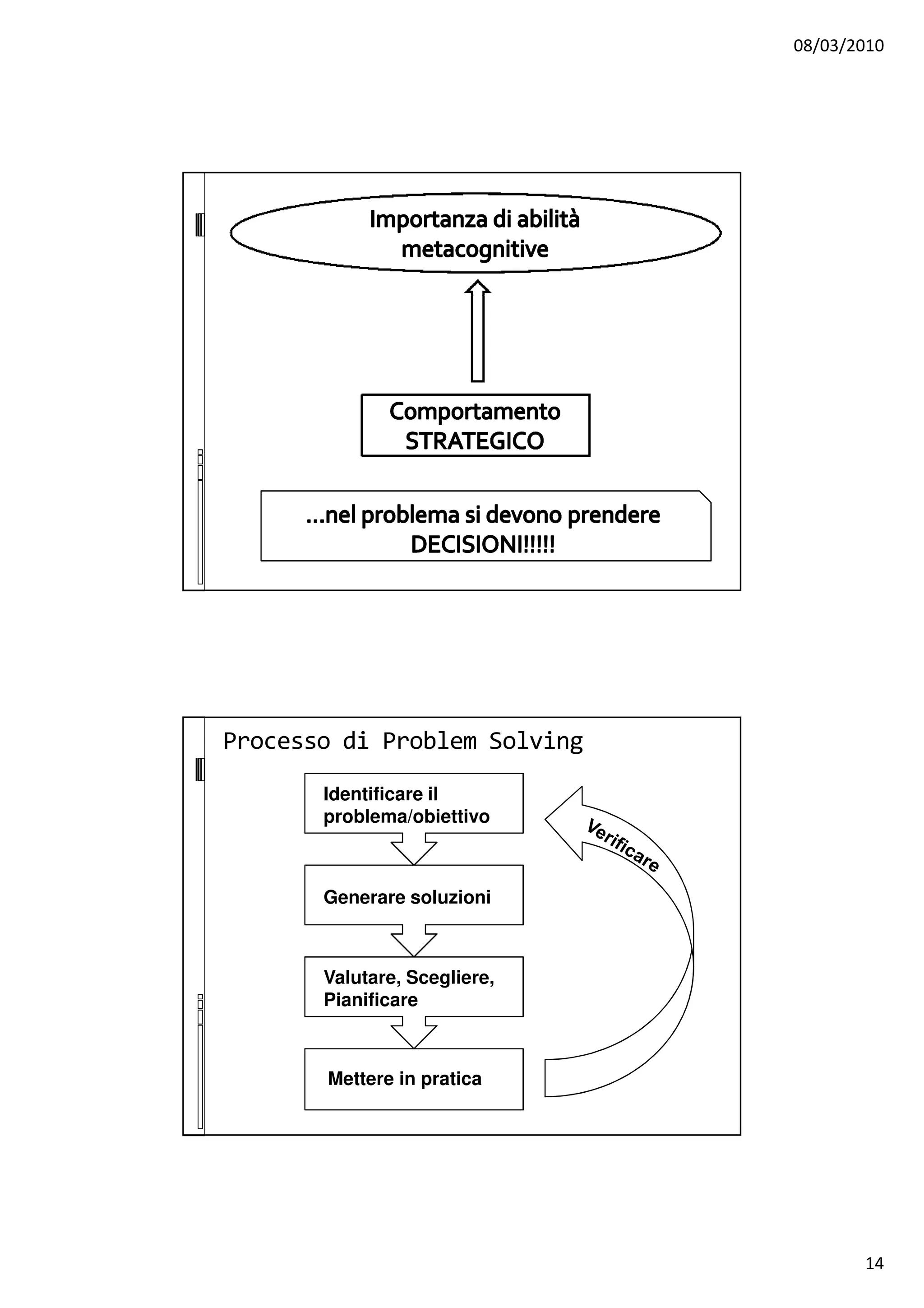 08/03/2010
14
Processo di Problem Solving
Identificare il
problema/obiettivo
Generare soluzioni
Valutare, Scegliere,
Pianificare
Mettere in pratica
 