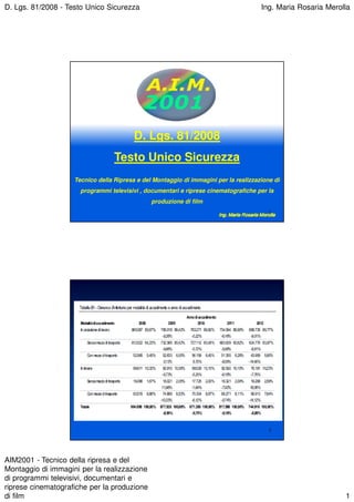 D. Lgs. 81/2008 - Testo Unico Sicurezza Ing. Maria Rosaria Merolla
AIM2001 - Tecnico della ripresa e del
Montaggio di immagini per la realizzazione
di programmi televisivi, documentari e
riprese cinematografiche per la produzione
di film 1
D. Lgs. 81/2008
Testo Unico Sicurezza
Tecnico della Ripresa e del Montaggio di immagini per la realizzazione di
programmi televisivi , documentari e riprese cinematografiche per la
produzione di film
Ing. Maria Rosaria MerollaIng. Maria Rosaria MerollaIng. Maria Rosaria MerollaIng. Maria Rosaria Merolla
1
2
 