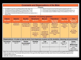 Covenants and Dispensations (Cross Platform View)