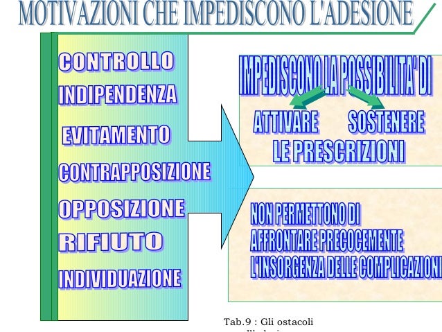 Come guarire lalcolismo medicamentous