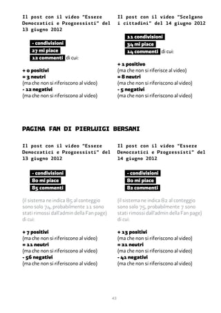 Il post con il video “Essere                    Il post con il video “Scelgano
Democratici e Progressisti” del                 i cittadini” del 14 giugno 2012
13 giugno 2012
                                                    11 condivisioni
    - condivisioni                                  �� mi piace
    2� mi piace                                     1� commenti di cui:
    12 commenti di cui:
                                                + 1 positivo
+ 0 positivi                                    (ma che non si riferisce al video)
= � neutri                                      = 8 neutri
(ma che non si riferiscono al video)            (ma che non si riferiscono al video)
- 12 negativi                                   - � negativi
(ma che non si riferiscono al video)            (ma che non si riferiscono al video)




pagina FAN di pierluigi bersani

Il post con il video “Essere                    Il post con il video “Essere
Democratici e Progressisti” del                 Democratici e Progressisti” del
13 giugno 2012                                  14 giugno 2012


    - condivisioni                                  - condivisioni
    80 mi piace                                     80 mi piace
    8� commenti                                     82 commenti

(il sistema ne indica �� al conteggio           (il sistema ne indica �2 al conteggio
sono solo ��, probabilmente 11 sono             sono solo ��, probabilmente � sono
stati rimossi dall’admin della Fan page)        stati rimossi dall’admin della Fan page)
di cui:                                         di cui:

+ � positivi                                    + 1� positivi
(ma che non si riferiscono al video)            (ma che non si riferiscono al video)
= 11 neutri                                     = 21 neutri
(ma che non si riferiscono al video)            (ma che non si riferiscono al video)
- �� negativi                                   - �1 negativi
(ma che non si riferiscono al video)            (ma che non si riferiscono al video)




                                           43
 