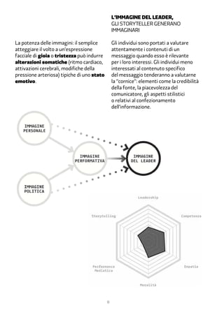 L’IMMAGINE DEL LEADER,
                                                Gli storyteller generano
                                                immaginari

La potenza delle immagini: il semplice          Gli individui sono portati a valutare
atteggiare il volto a un’espressione            attentamente i contenuti di un
facciale di gioia o tristezza può indurre       messaggio quando esso è rilevante
alterazioni somatiche (ritmo cardiaco,          per i loro interessi. Gli individui meno
attivazioni cerebrali, modifiche della          interessati al contenuto specifico
pressione arteriosa) tipiche di uno stato       del messaggio tenderanno a valutarne
emotivo.                                        la “cornice”: elementi come la credibilità
                                                della fonte, la piacevolezza del
                                                comunicatore, gli aspetti stilistici
                                                o relativi al confezionamento
                                                dell’informazione.




                                            8
 