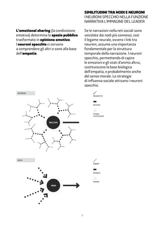 SIMILITUDINI TRA NODI E NEURONI
                                               I neuroni specchio nella funzione
                                               narrativa L’IMMAGINE DEL LEADER

L’emotional sharing (la condivisione           Se le narrazioni nella reti sociali sono
emotiva) determina lo spazio pubblico          veicolate dai nodi più connessi, così
trasformato in opinione emotiva.               il legame neurale, ovvero i link tra
I neuroni specchio ci servono                  neuroni, assume una importanza
a comprendere gli altri e sono alla base       fondamentale per la struttura
dell’empatia.                                  temporale della narrazione. I neuroni
                                               specchio, permettendo di capire
                                               le emozioni e gli stati d’animo altrui,
                                               costituiscono la base biologica
                                               dell’empatia, e probabilmente anche
                                               del senso morale. Le strategie
                                               di influenza sociale attivano i neuroni
                                               specchio.




                                           9
 