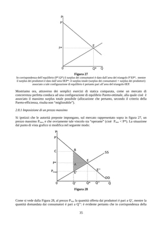 Figura 27
In corrispondenza dell’equilibrio (P*,Q*) il surplus dei consumatori è dato dall’area del triangolo P’EP*, mentre
il surplus dei produttori è dato dall’area 0EP*: il surplus totale (surplus dei consumatori + surplus dei produttori)
associato a tale configurazione di equilibrio è pertanto pari all’area del triangolo 0EP.
Mostriamo ora, attraverso dei semplici esercizi di statica comparata, come un mercato di
concorrenza perfetta conduca ad una configurazione di equilibrio Pareto-ottimale, alla quale cioè è
associato il massimo surplus totale possibile (allocazione che pertanto, secondo il criterio della
Pareto-efficienza, risulta non “migliorabile”).
2.8.1 Imposizione di un prezzo massimo
Si ipotizzi che le autorità preposte impongano, sul mercato rappresentato sopra in figura 27, un
prezzo massimo Pmax, e che ovviamente tale vincolo sia “operante” (cioè Pmax < P*). La situazione
dal punto di vista grafico si modifica nel seguente modo:
Figura 28
Come si vede dalla Figura 28, al prezzo Pmax la quantità offerta dai produttori è pari a Q’, mentre la
quantità domandata dai consumatori è pari a Q’’: è evidente pertanto che in corrispondenza della
35
 