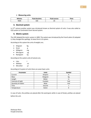 Shaharyar Khan
Punjab University
14
 Measuring units:
Minims Fluid drachms Fluid ounces Pints
9600 160 20 1
3. Decimal system
In 17th
century another system was introduced known as Decimal system of units. It was also called as
CGS system or Centimeter Gram Second system.
4. Metric system
The USP adopted the metric system in 1890. The system was introduced by the French when US adopted
it, they changed the spellings. Its latest form is SI system.
According to this system the units of weights are;
 Kilogram Kg
 Gram g
 Milligram mg
 Microgram µg
 Nanogram ng
According to this system units of volume are;
 Liter l
 Milliliter ml
 Microliter µl
According to SI system of units there are seven basic units:
Parameter Units Symbol
Current Ampere A
Mass Kilogram Kg
Length Meter m
Intensity of Light Candela Cad
Quantity of matter Mole mol
Time Second s
Temperature Kelvin K
In case of Latin, the prefixes are placed after the word gram while in case of Greek, prefixes are placed
before the unit.
 