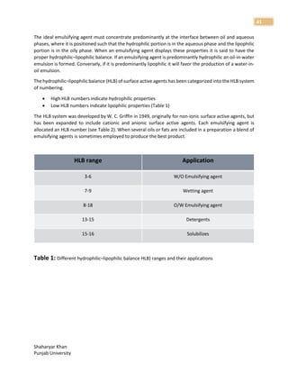 Shaharyar Khan
Punjab University
41
The ideal emulsifying agent must concentrate predominantly at the interface between oil and aqueous
phases, where it is positioned such that the hydrophilic portion is in the aqueous phase and the lipophilic
portion is in the oily phase. When an emulsifying agent displays these properties it is said to have the
proper hydrophilic–lipophilic balance. If an emulsifying agent is predominantly hydrophilic an oil-in-water
emulsion is formed. Conversely, if it is predominantly lipophilic it will favor the production of a water-in-
oil emulsion.
The hydrophilic–lipophilic balance (HLB) of surface active agents has been categorized into the HLB system
of numbering.
 High HLB numbers indicate hydrophilic properties
 Low HLB numbers indicate lipophilic properties (Table 1)
The HLB system was developed by W. C. Griffin in 1949, originally for non-ionic surface active agents, but
has been expanded to include cationic and anionic surface active agents. Each emulsifying agent is
allocated an HLB number (see Table 2). When several oils or fats are included in a preparation a blend of
emulsifying agents is sometimes employed to produce the best product.
HLB range Application
3-6 W/O Emulsifying agent
7-9 Wetting agent
8-18 O/W Emulsifying agent
13-15 Detergents
15-16 Solubilizes
Table 1: Different hydrophilic–lipophilic balance HLB) ranges and their applications
 