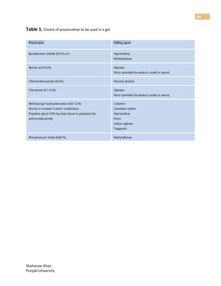 Shaharyar Khan
Punjab University
69
Table 1. Choice of preservative to be used in a gel
 