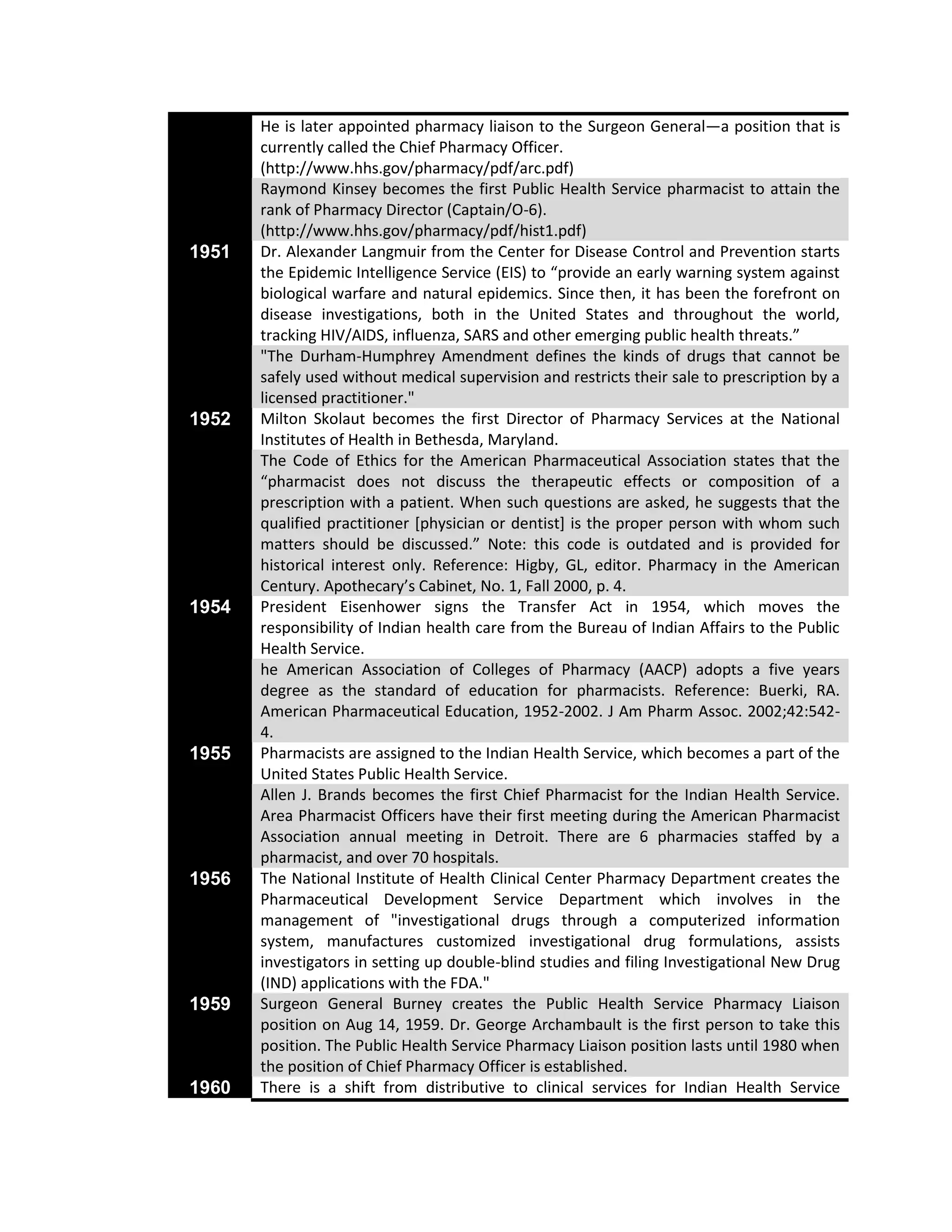 Lab Development Timeline Dispensing Lab Timeline, Understanding And Psycho Social Development | PDF