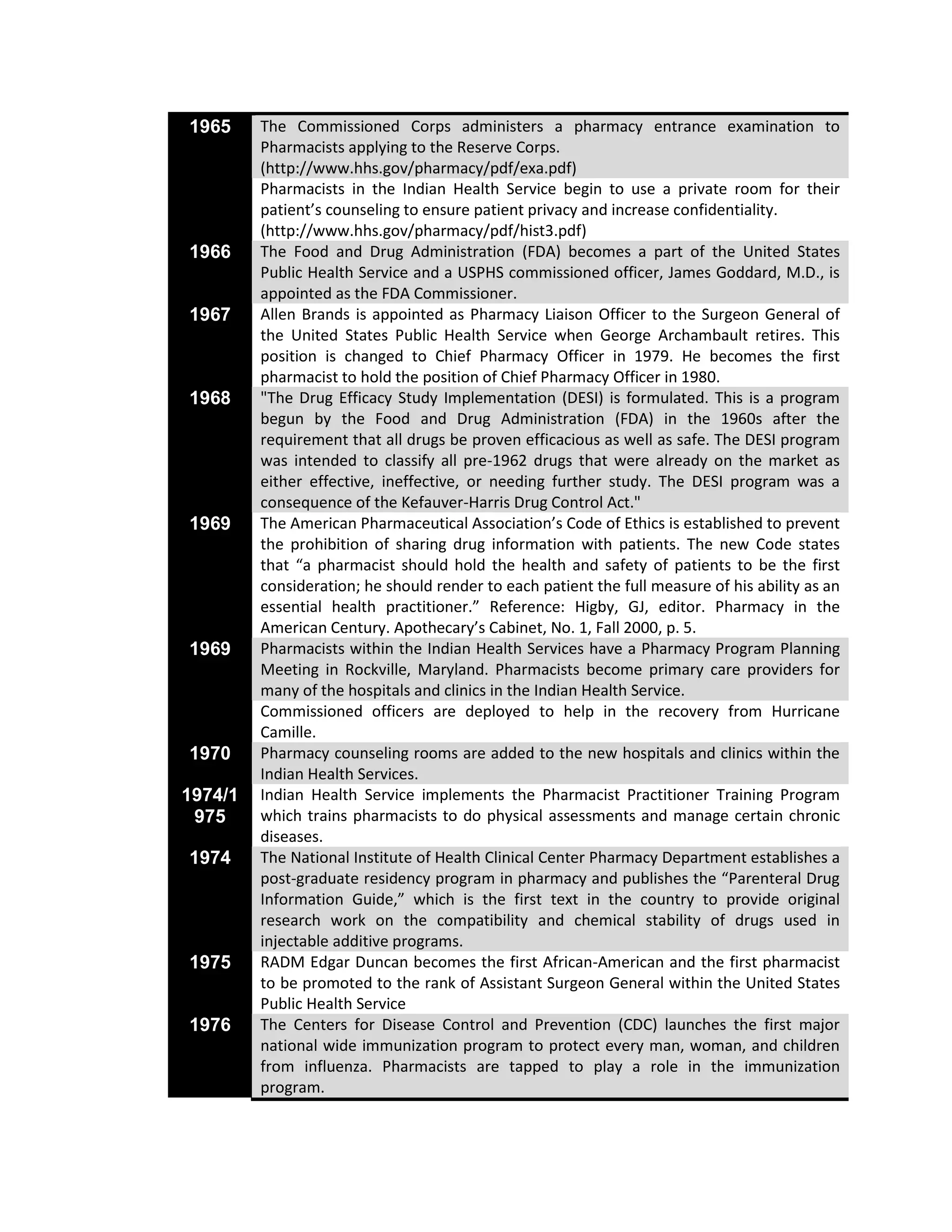 Lab Development Timeline Dispensing Lab Timeline, Understanding And Psycho Social Development | PDF