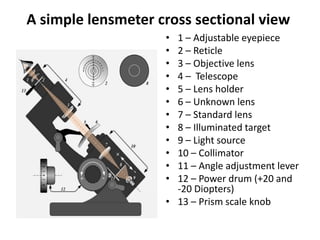 Lensmeter Riser DispensingBSc (6).pptx