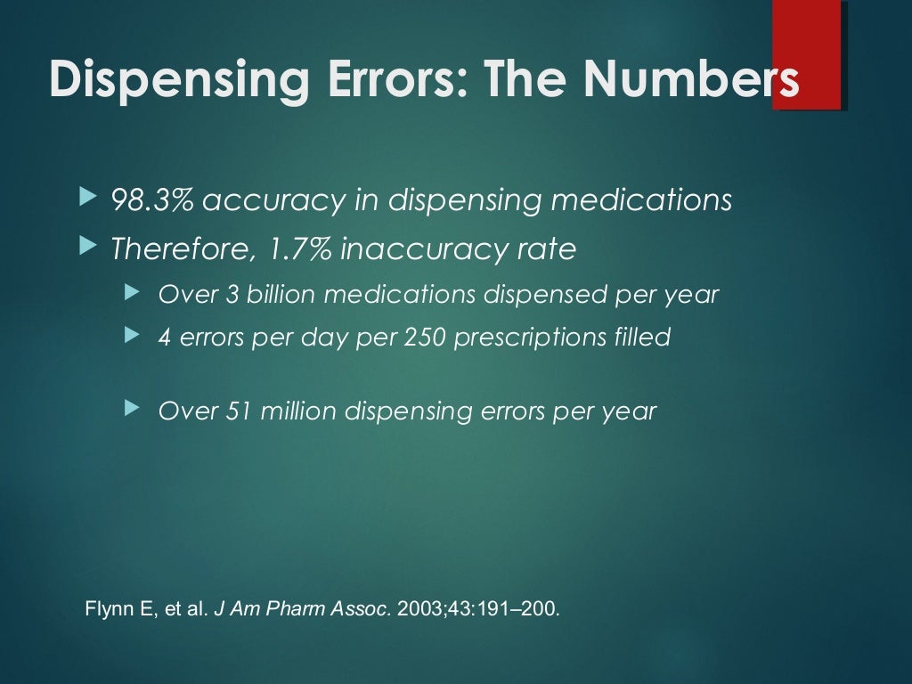 Dispensing errors and Its Prevention