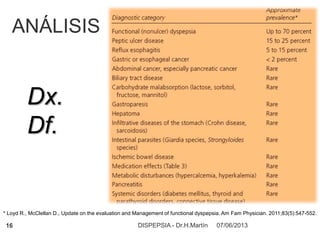 07/06/2013DISPEPSIA - Dr.H.Martín16
ANÁLISIS
Dx.
Df.
* Loyd R., McClellan D., Update on the evaluation and Management of functional dyspepsia. Am Fam Physician. 2011;83(5):547-552.
 